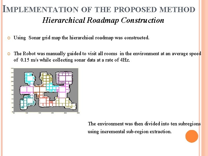 IMPLEMENTATION OF THE PROPOSED METHOD Hierarchical Roadmap Construction Using Sonar grid map the hierarchical