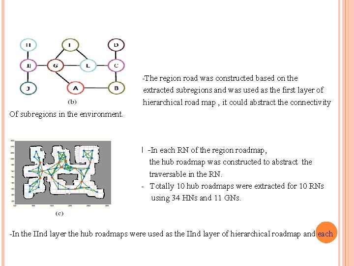 The region road map -The region road was constructed based on the extracted subregions