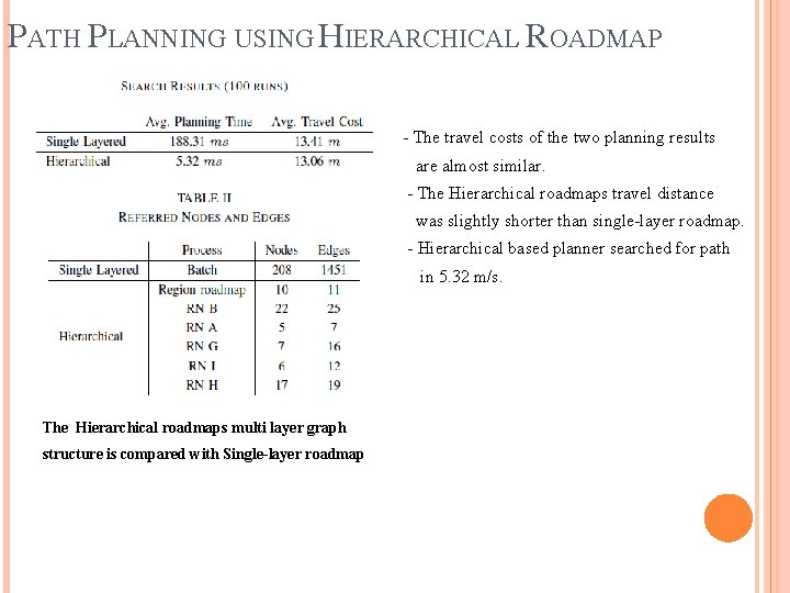 PATH PLANNING USING HIERARCHICAL ROADMAP - The travel costs of the two planning results