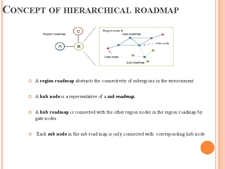 CONCEPT OF HIERARCHICAL ROADMAP A region roadmap abstracts the connectivity of subregions in the