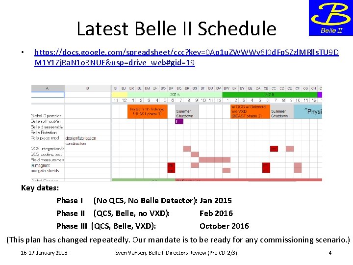 Latest Belle II Schedule • https: //docs. google. com/spreadsheet/ccc? key=0 Ap 1 u. ZWWWy