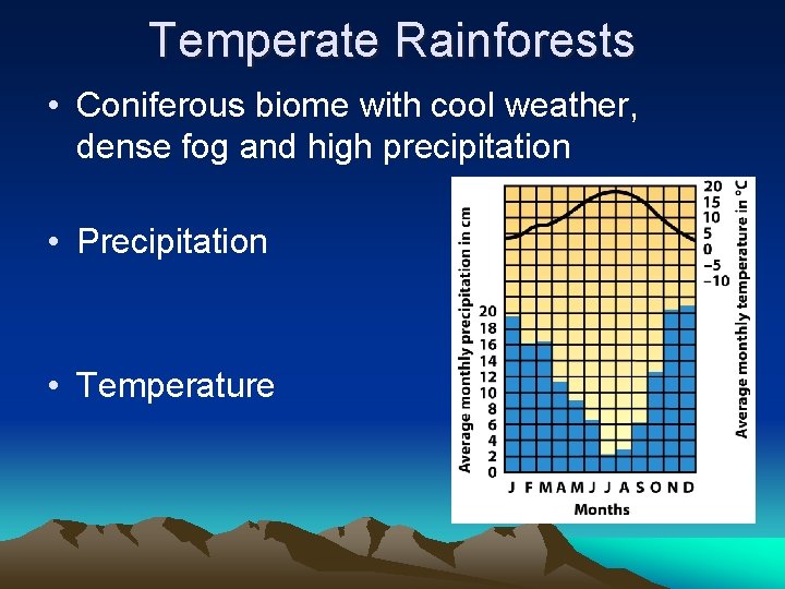 Temperate Rainforests • Coniferous biome with cool weather, dense fog and high precipitation •