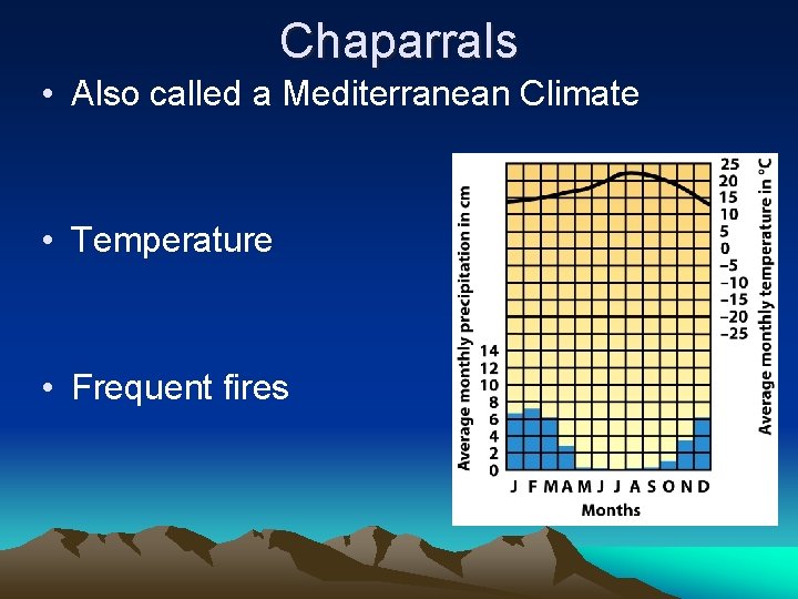 Chaparrals • Also called a Mediterranean Climate • Temperature • Frequent fires 