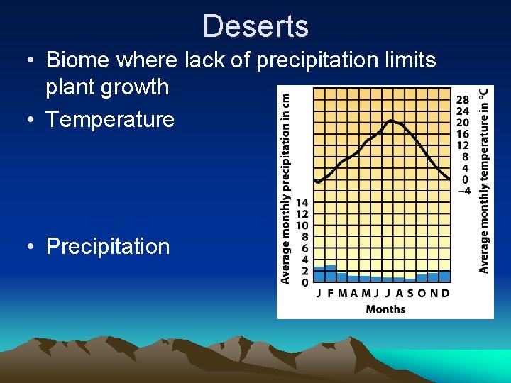 Deserts • Biome where lack of precipitation limits plant growth • Temperature • Precipitation