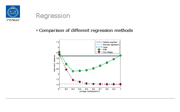 Regression • Comparison of different regression methods 
