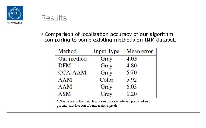 Results • Comparison of localization accuracy of our algorithm comparing to some existing methods