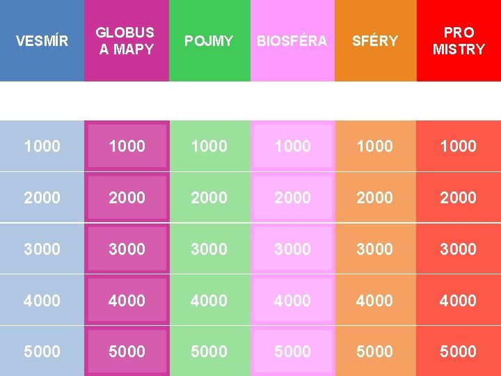 VESMÍR GLOBUS A MAPY POJMY BIOSFÉRA SFÉRY PRO MISTRY 1000 1000 2000 2000 3000