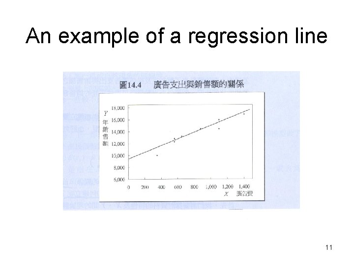 An example of a regression line 11 