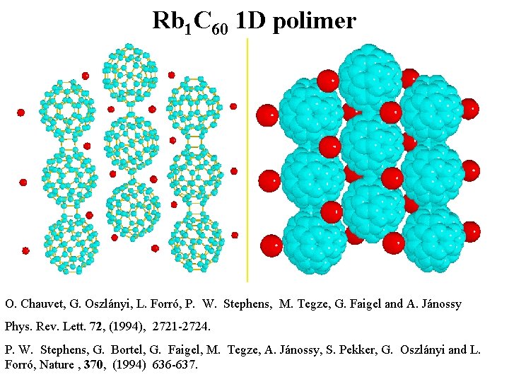 Rb 1 C 60 1 D polimer O. Chauvet, G. Oszlányi, L. Forró, P.