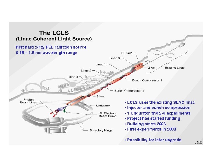 Linac Coherent Light Source first hard x-ray FEL radiation source 0. 15 – 1.