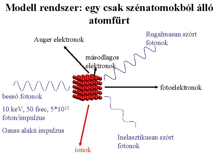 Modell rendszer: egy csak szénatomokból álló atomfürt Rugalmasan szórt fotonok Auger elektronok másodlagos elektronok