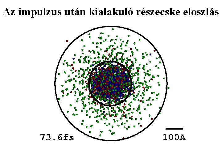 Az impulzus után kialakuló részecske eloszlás 