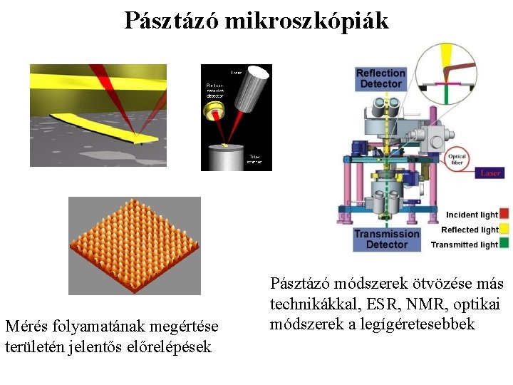 Pásztázó mikroszkópiák Mérés folyamatának megértése területén jelentős előrelépések Pásztázó módszerek ötvözése más technikákkal, ESR,