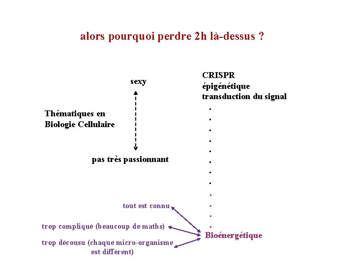 alors pourquoi perdre 2 h là-dessus ? sexy Thématiques en Biologie Cellulaire pas très