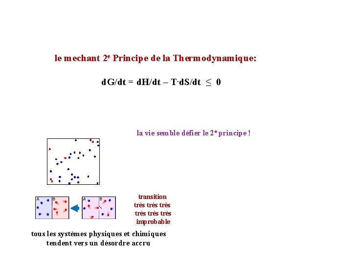 le mechant 2 e Principe de la Thermodynamique: d. G/dt = d. H/dt –