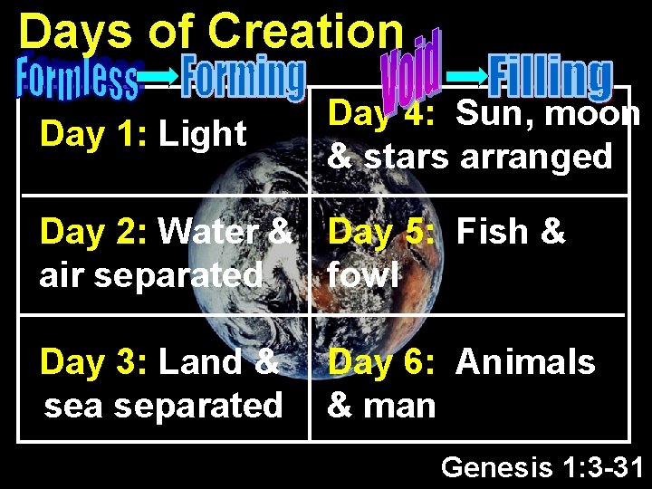 Days of Creation Day 1: Light Day 4: Sun, moon & stars arranged Day