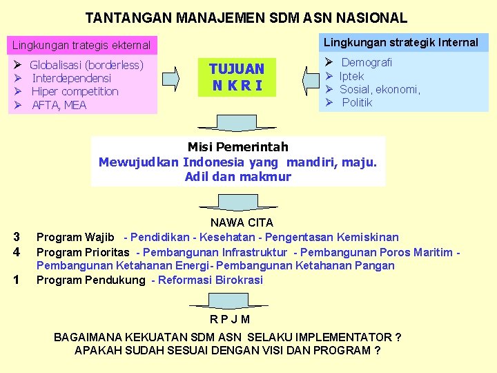 TANTANGAN MANAJEMEN SDM ASN NASIONAL Lingkungan strategik Internal Lingkungan trategis ekternal Ø Globalisasi (borderless)