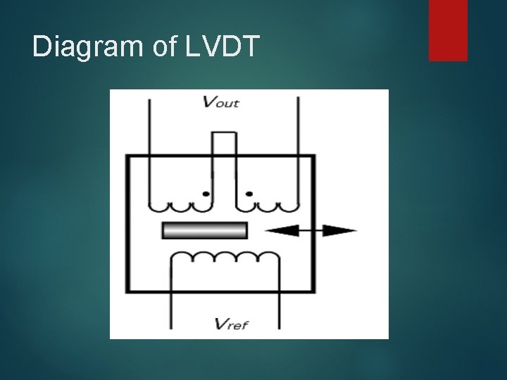 Diagram of LVDT Diagram of LVDT
