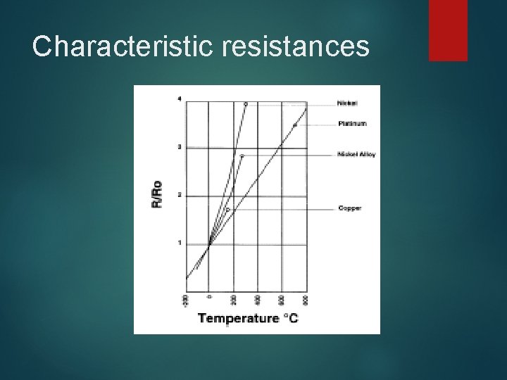 Characteristic resistances Characteristic resistances