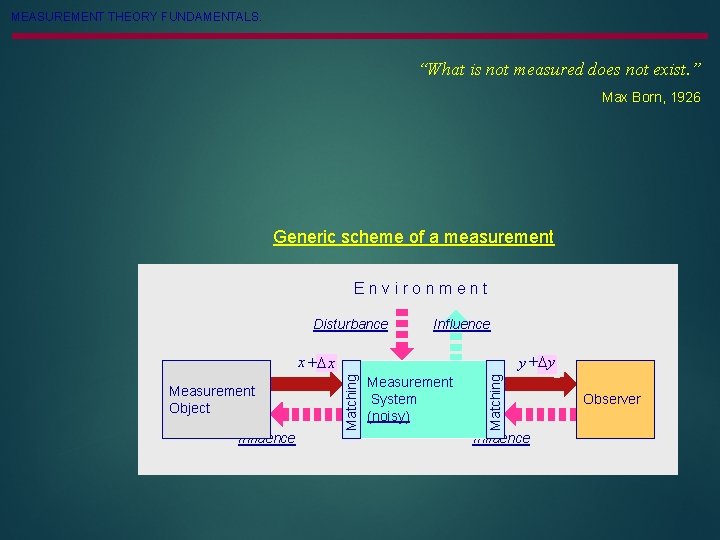 MEASUREMENT THEORY FUNDAMENTALS. “What is not measured does not exist. ” Max Born, 1926 MEASUREMENT THEORY FUNDAMENTALS. “What is not measured does not exist. ” Max Born, 1926