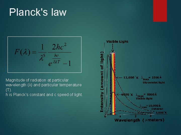 Planck's law Magnitude of radiation at particular wavelength (λ) and particular temperature (T). h Planck's law Magnitude of radiation at particular wavelength (λ) and particular temperature (T). h