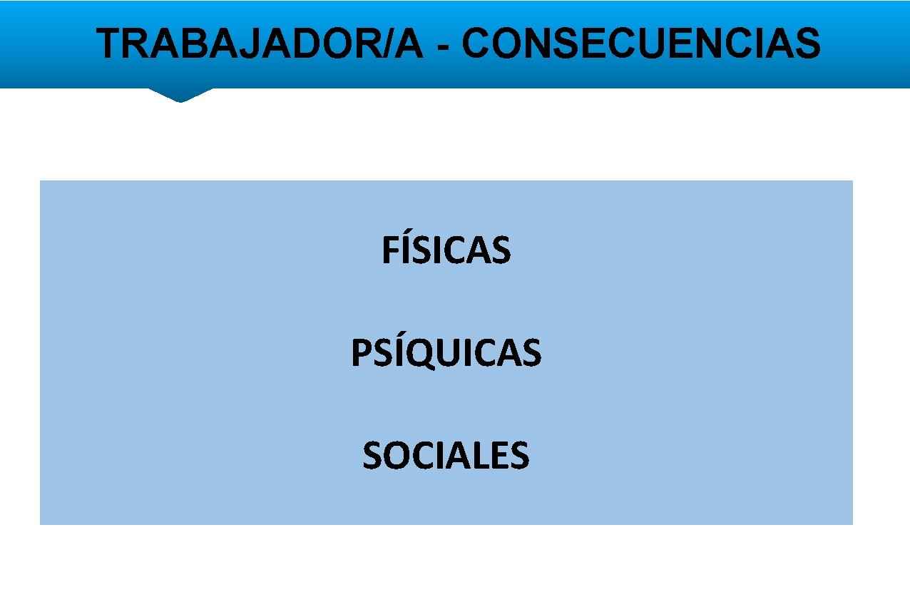 TRABAJADOR/A - CONSECUENCIAS FÍSICAS PSÍQUICAS SOCIALES 