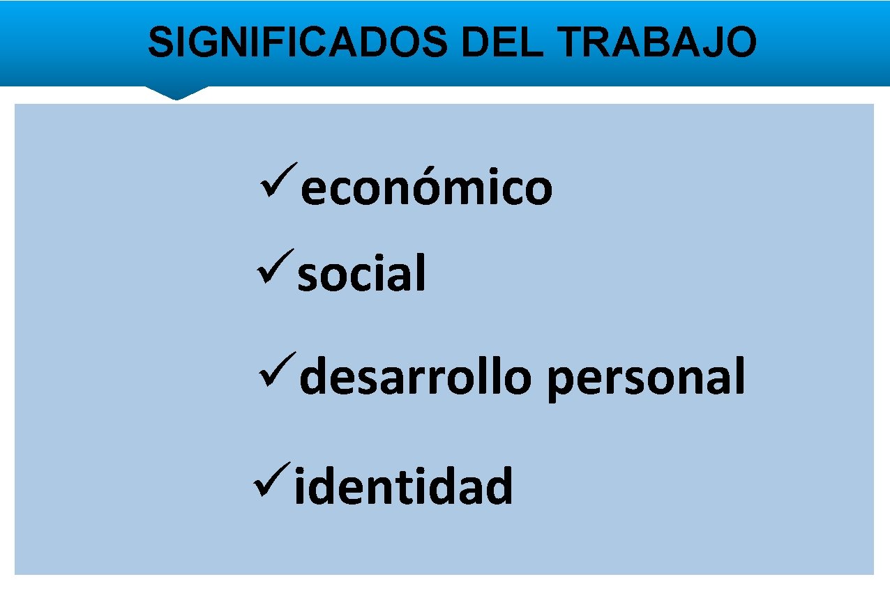 SIGNIFICADOS DEL TRABAJO üeconómico üsocial üdesarrollo personal üidentidad 