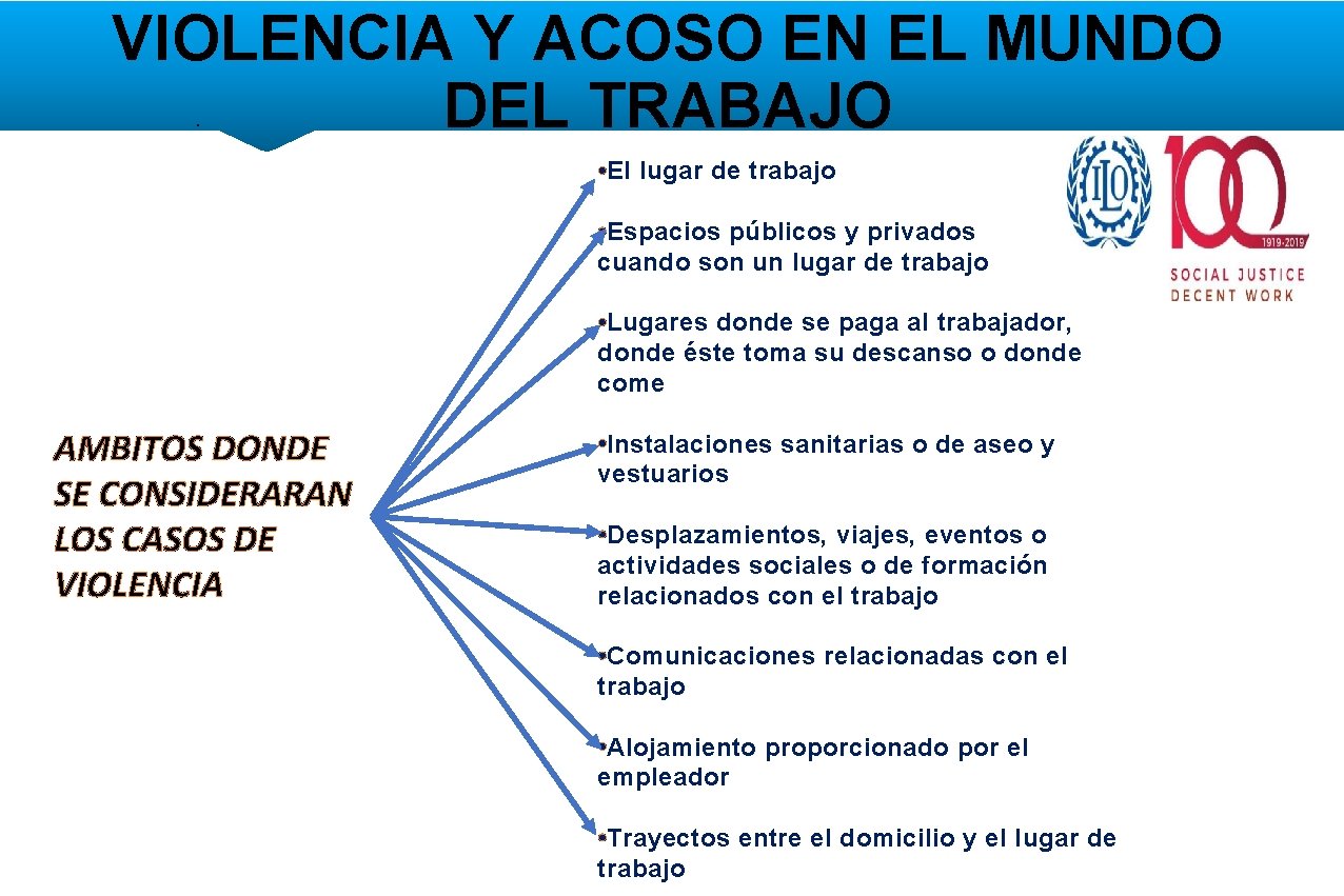 VIOLENCIA Y ACOSO EN EL MUNDO DEL TRABAJO • • El lugar de trabajo