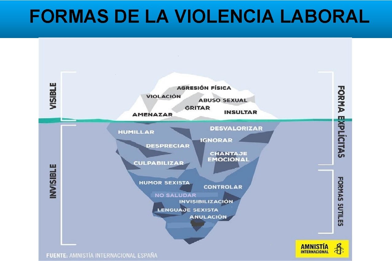 FORMAS DE LA VIOLENCIA LABORAL 