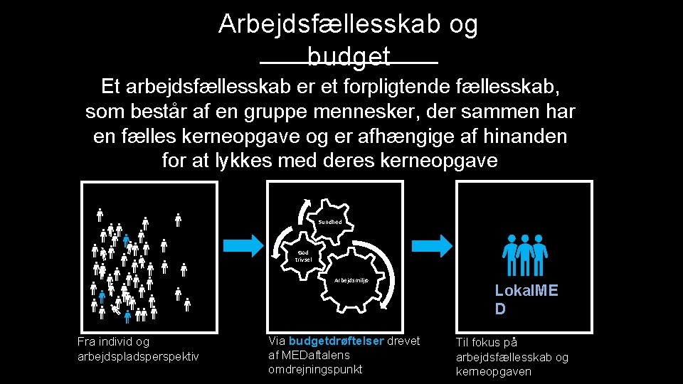 Arbejdsfællesskab og budget Et arbejdsfællesskab er et forpligtende fællesskab, som består af en gruppe