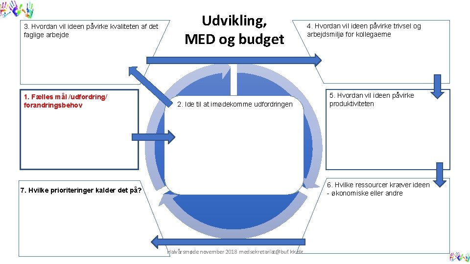 3. Hvordan vil ideen påvirke kvaliteten af det faglige arbejde 1. Fælles mål /udfordring/