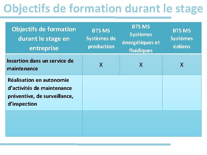 Objectifs de formation durant le stage en entreprise Insertion dans un service de maintenance