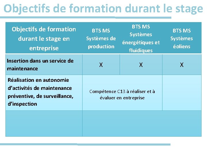 Objectifs de formation durant le stage en entreprise Insertion dans un service de maintenance