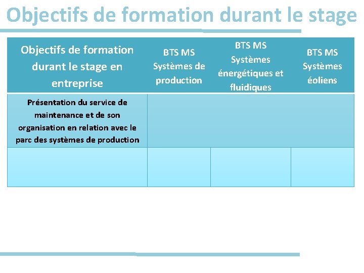 Objectifs de formation durant le stage en entreprise Présentation du service de maintenance et