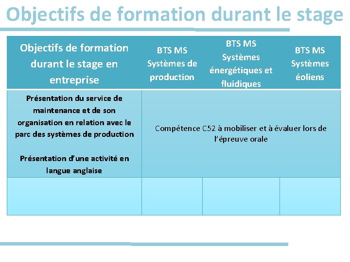 Objectifs de formation durant le stage en entreprise Présentation du service de maintenance et