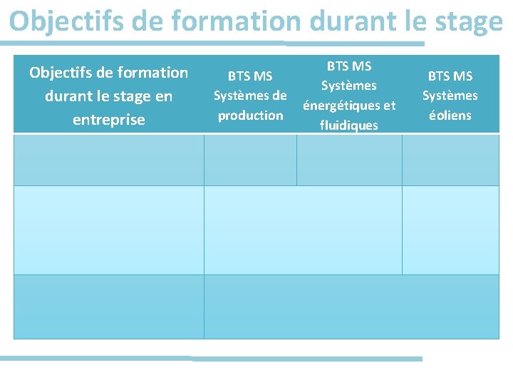 Objectifs de formation durant le stage en entreprise BTS MS Systèmes de production BTS