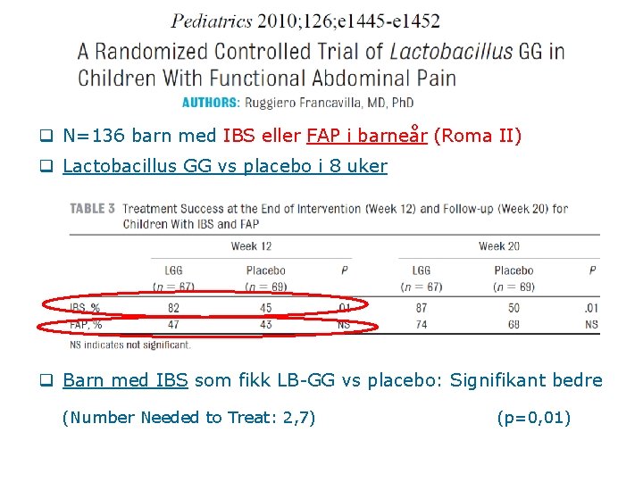 q N=136 barn med IBS eller FAP i barneår (Roma II) q Lactobacillus GG