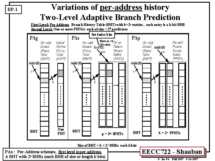 Variations of per-address history Two-Level Adaptive Branch Prediction BP-1 First Level: Per Address, Branch