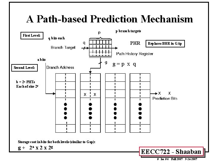 A Path-based Prediction Mechanism p branch targets First Level: q bits each PHR a