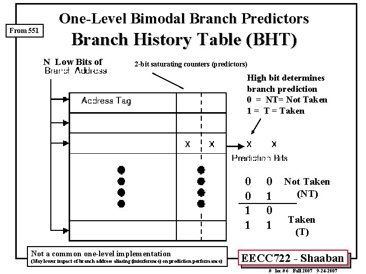 From 551 One-Level Bimodal Branch Predictors Branch History Table (BHT) N Low Bits of