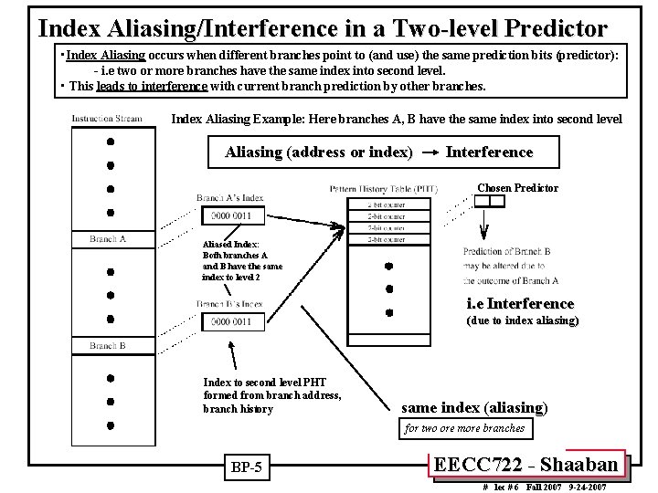 Index Aliasing/Interference in a Two-level Predictor • Index Aliasing occurs when different branches point