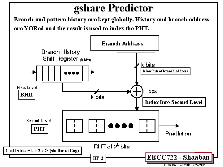 gshare Predictor Branch and pattern history are kept globally. History and branch address are