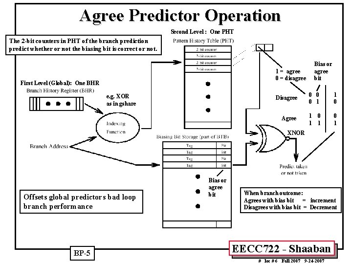 Agree Predictor Operation Second Level : One PHT The 2 -bit counters in PHT