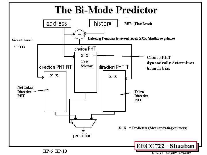 The Bi-Mode Predictor BHR (First Level) Indexing Function to second level: XOR (similar to