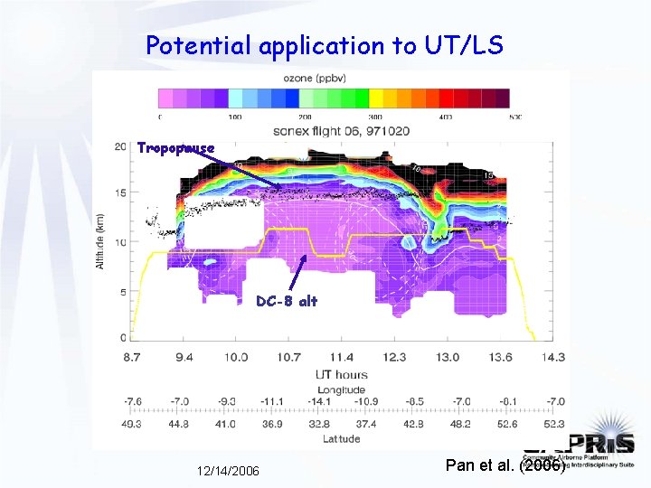 Potential application to UT/LS Tropopause DC-8 alt 12/14/2006 Pan et al. (2006) 