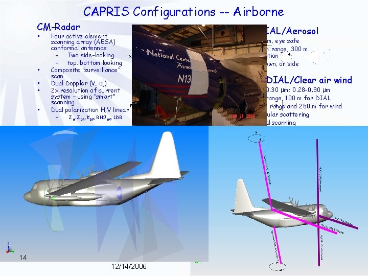 CAPRIS Configurations -- Airborne CM-Radar • • • Four active element scanning array (AESA)