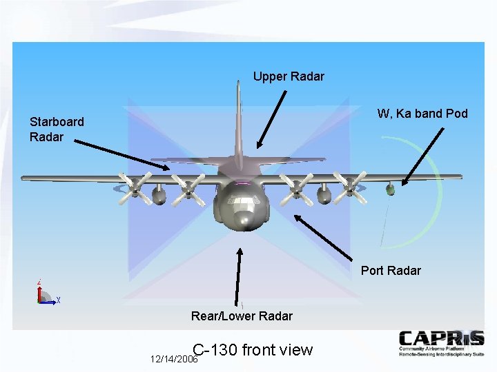 Upper Radar W, Ka band Pod Starboard Radar Port Radar Rear/Lower Radar C-130 front Upper Radar W, Ka band Pod Starboard Radar Port Radar Rear/Lower Radar C-130 front