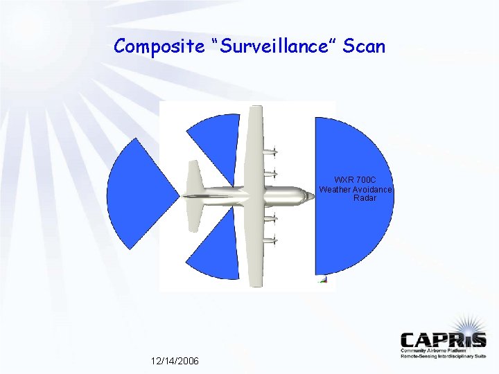 Composite “Surveillance” Scan WXR 700 C Weather Avoidance Radar 12/14/2006 Composite “Surveillance” Scan WXR 700 C Weather Avoidance Radar 12/14/2006