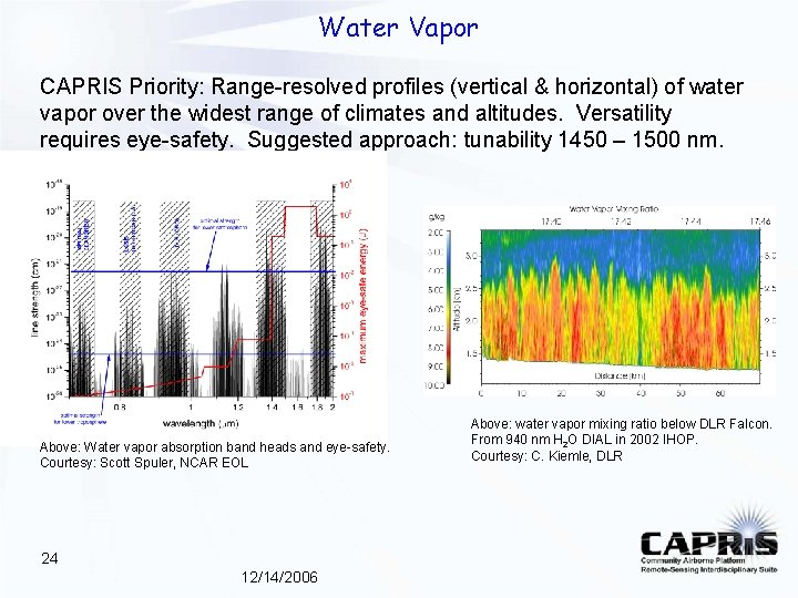 Water Vapor CAPRIS Priority: Range-resolved profiles (vertical & horizontal) of water vapor over the