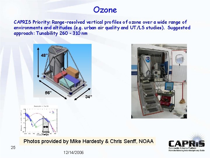 Ozone CAPRIS Priority: Range-resolved vertical profiles of ozone over a wide range of environments